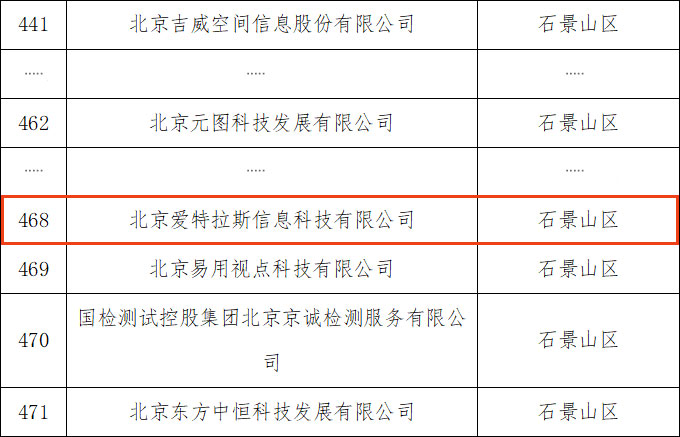 以專(zhuān)注鑄專(zhuān)長(cháng)，我司入選“專(zhuān)精特新” 企業(yè)